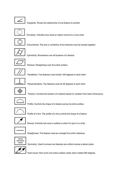 cnc machine symbol|blueprint reading symbol chart.